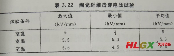 陶瓷纖維擊穿電壓實(shí)驗(yàn)